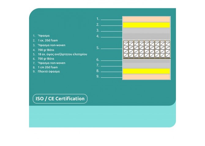 Στρώμα Pocket Spring 140x190cm