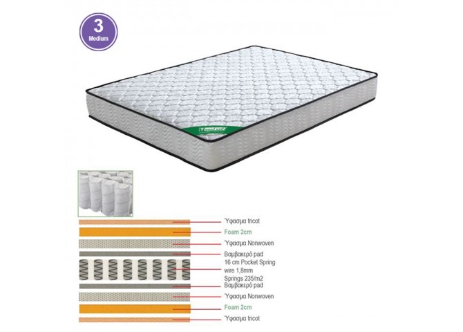 Στρώμα Pocket Spring 90x200